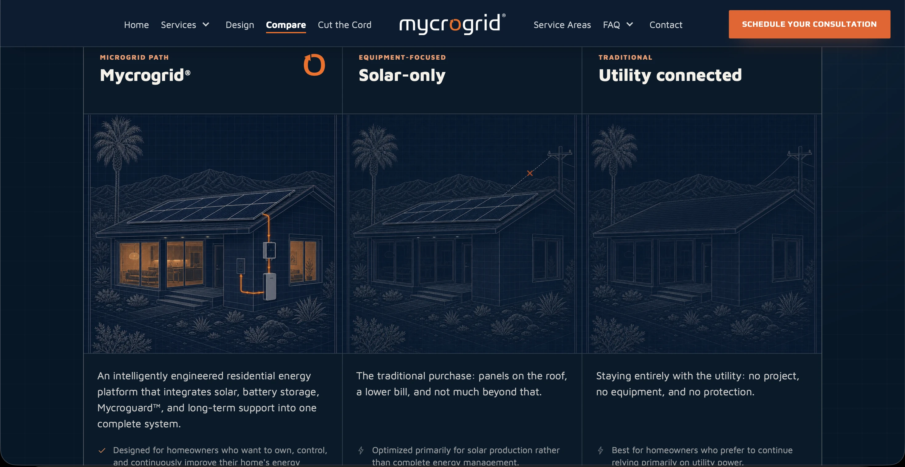 Mycrogrid comparison section showing the complete microgrid path beside solar-only and utility-connected alternatives